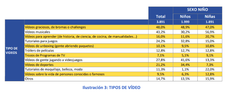 Tipos de videos