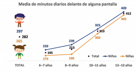 Media de minutos