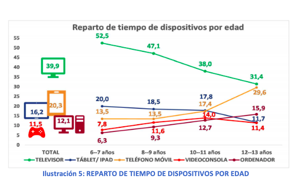 Tiempo