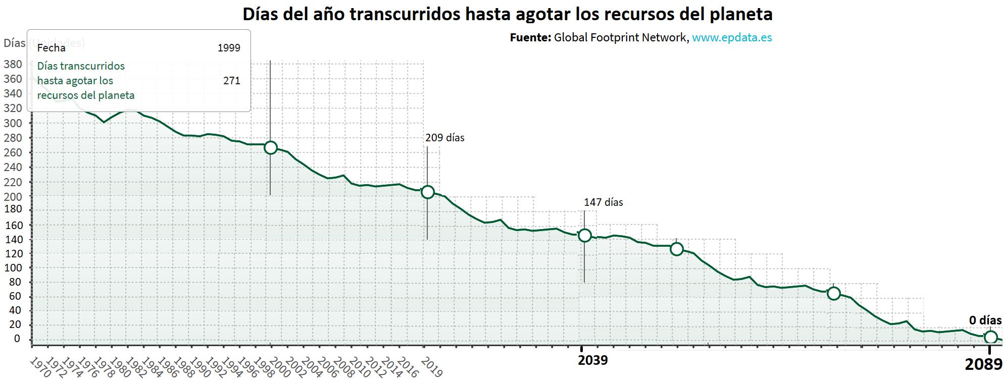 sostenibilidada