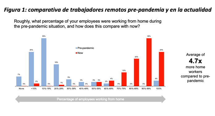 Comparativa de trabajadores