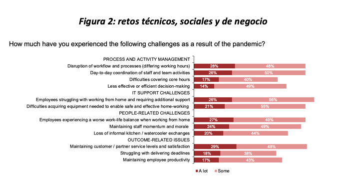 Retos técnicos