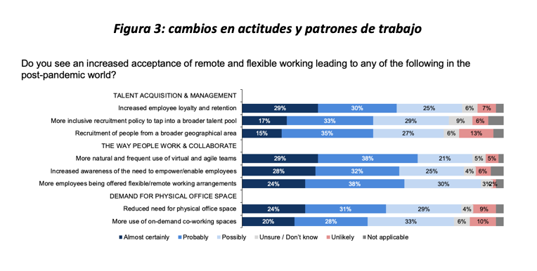 Cambios en actitudes