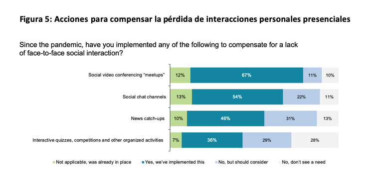 Acciones para compensar