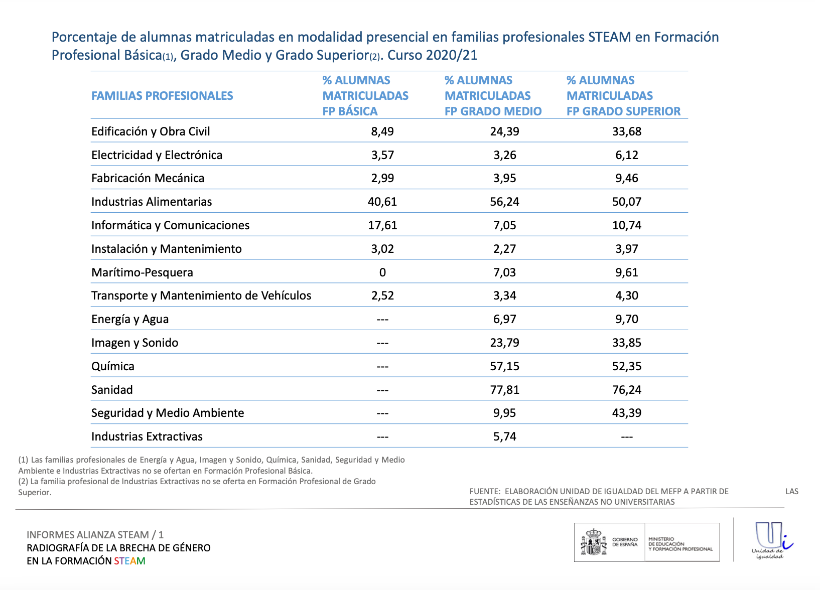 Alumnos FP