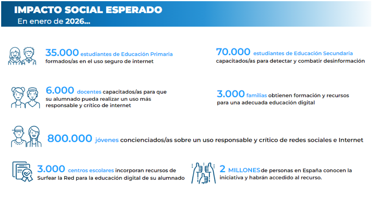 Impacto social Google